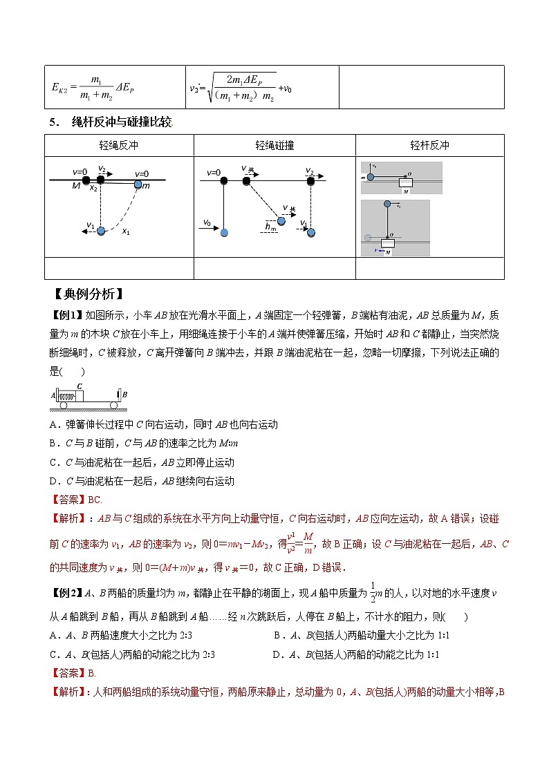 专题7.6 爆炸及广义爆炸、反冲和人船模型-2021年高考物理一轮复习考点扫描学案03