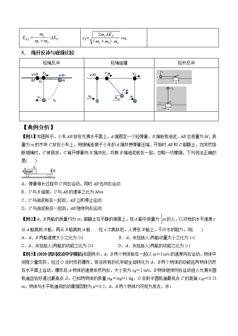 专题7.6 爆炸及广义爆炸、反冲和人船模型-2021年高考物理一轮复习考点扫描学案03