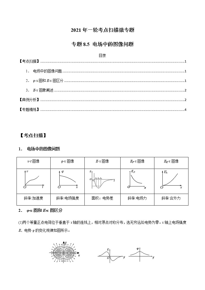 专题8.5 电场中的图像问题-2021年高考物理一轮复习考点扫描学案01