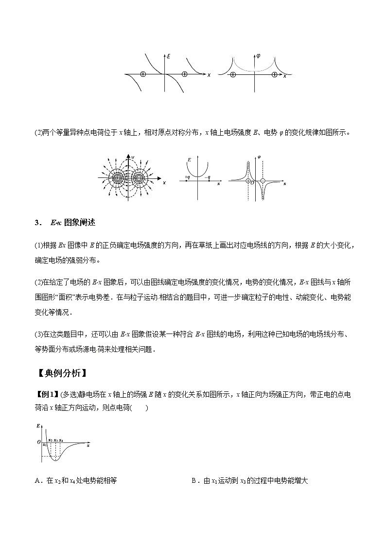 专题8.5 电场中的图像问题-2021年高考物理一轮复习考点扫描学案02