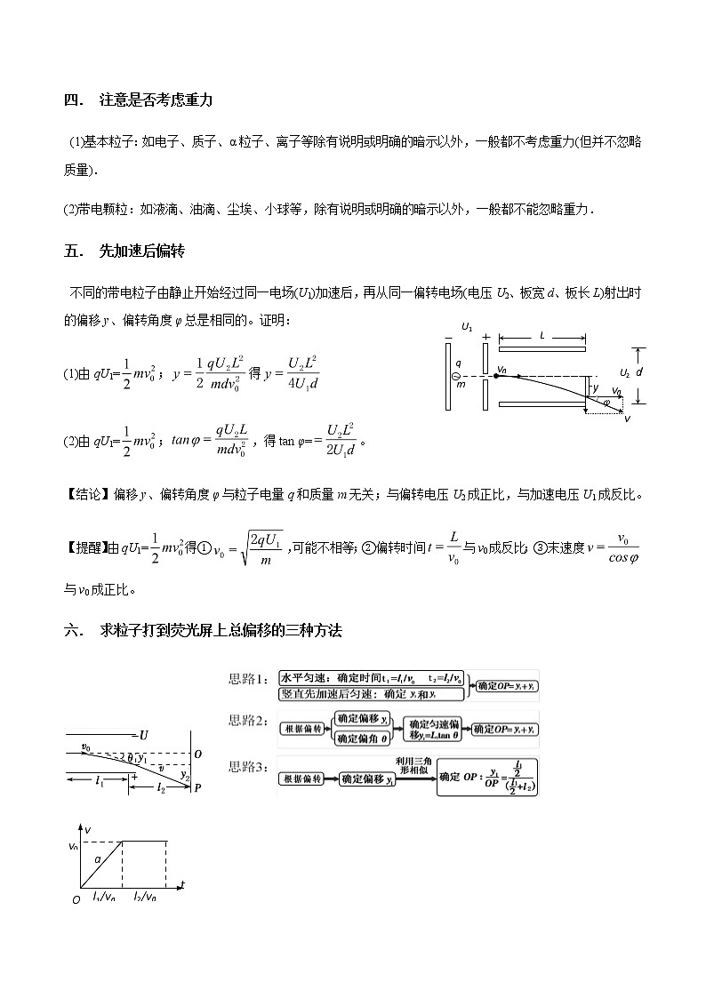 专题8.8 带点粒子在电场中的偏转-2021年高考物理一轮复习考点扫描学案03