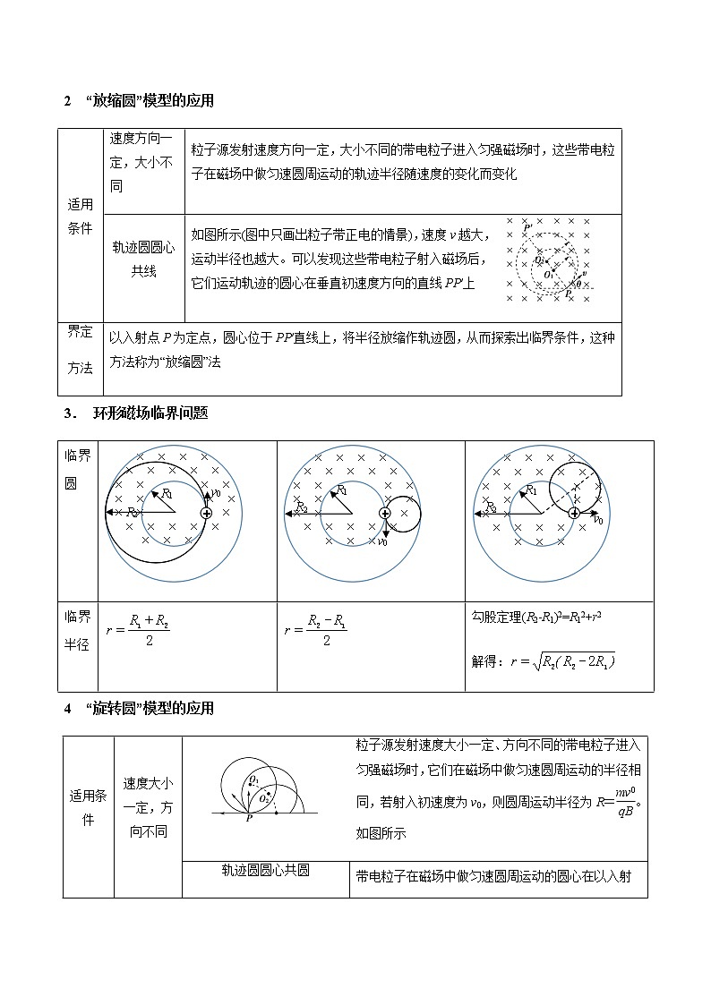 专题10.3 带电粒子在有界磁场中运动的临界问题-2021年高考物理一轮复习考点扫描学案02