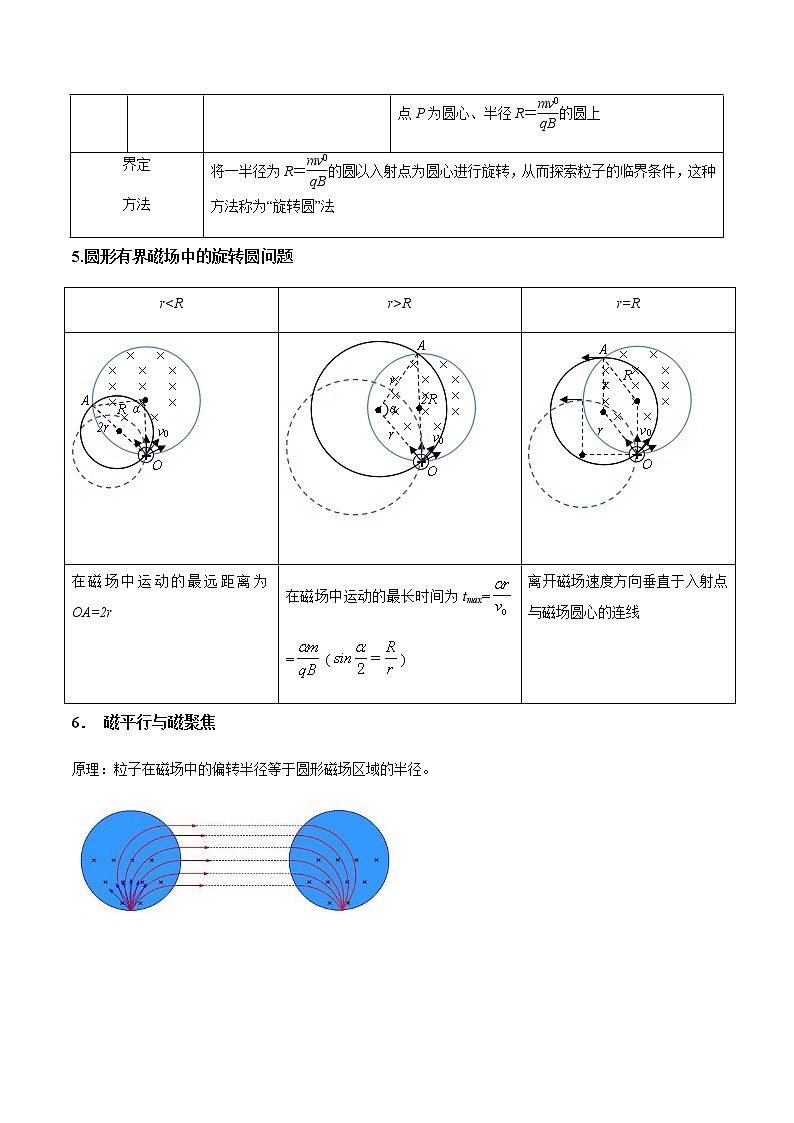 专题10.3 带电粒子在有界磁场中运动的临界问题-2021年高考物理一轮复习考点扫描学案03