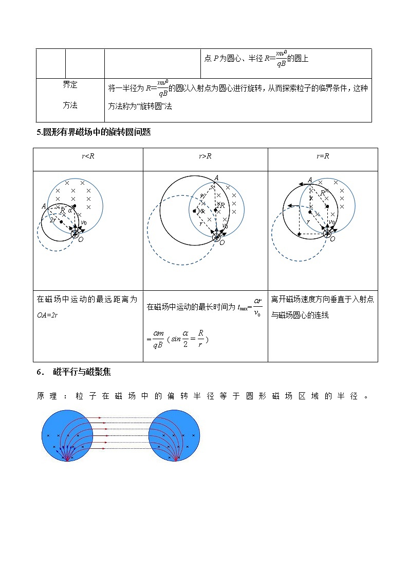 专题10.3 带电粒子在有界磁场中运动的临界问题-2021年高考物理一轮复习考点扫描学案03