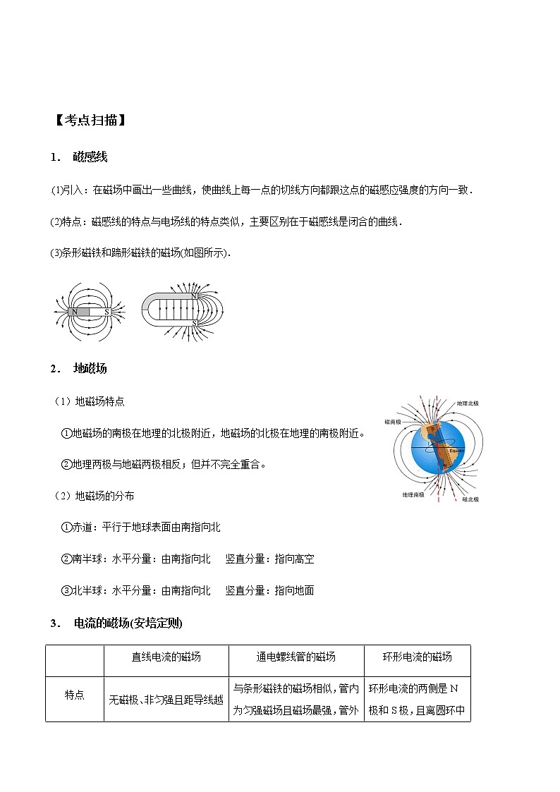 专题10.1 磁场对电流的作用和磁场的叠加-2021年高考物理一轮复习考点扫描学案02