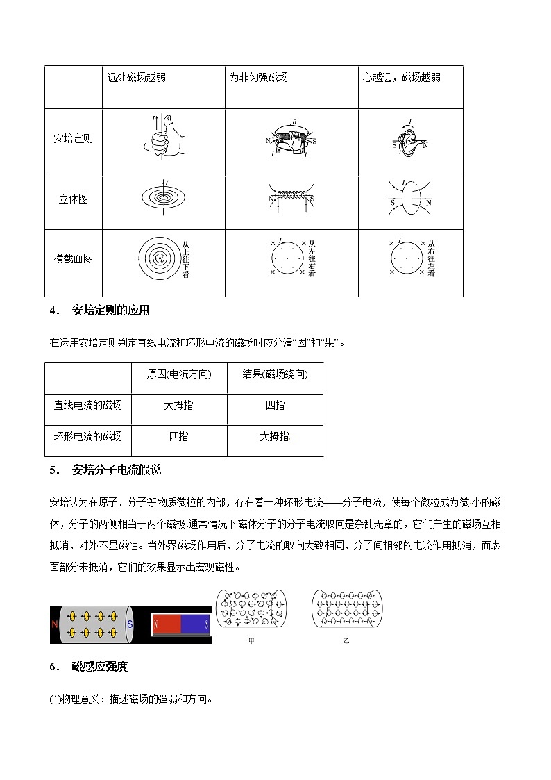 专题10.1 磁场对电流的作用和磁场的叠加-2021年高考物理一轮复习考点扫描学案03