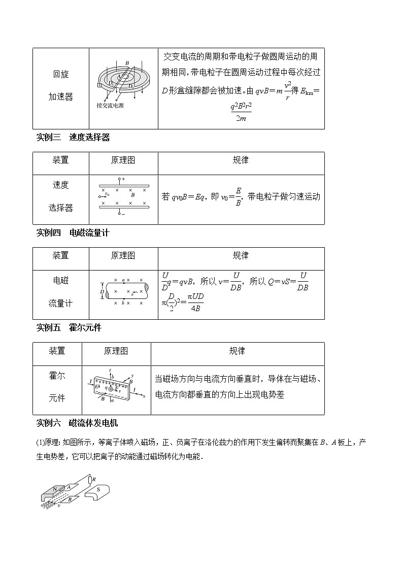 专题10.7 洛伦兹力的科技应用实例-2021年高考物理一轮复习考点扫描学案02