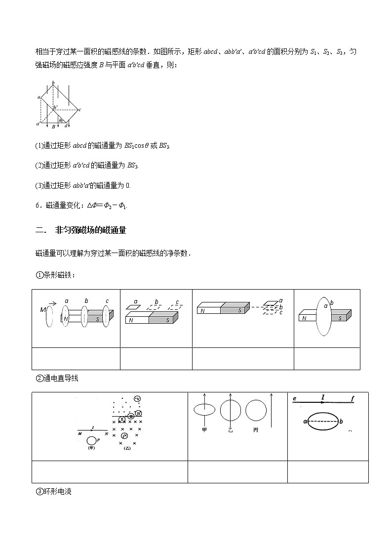 专题11.1 电磁感应现象、三定则一定律的理解和应用-2021年高考物理一轮复习考点扫描学案02
