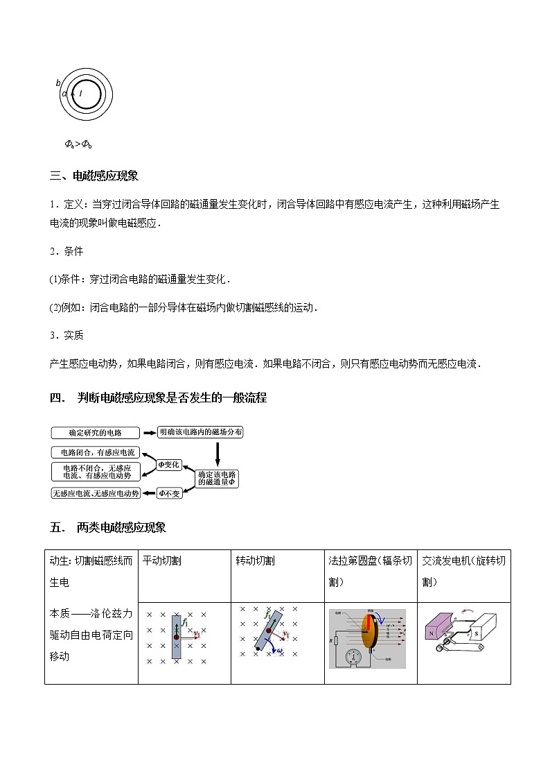 专题11.1 电磁感应现象、三定则一定律的理解和应用-2021年高考物理一轮复习考点扫描学案03