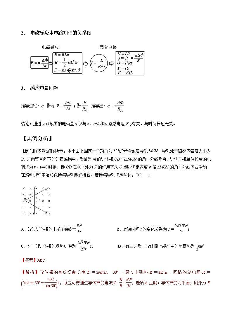 专题11.3 电磁感应的电路问题-2021年高考物理一轮复习考点扫描学案02