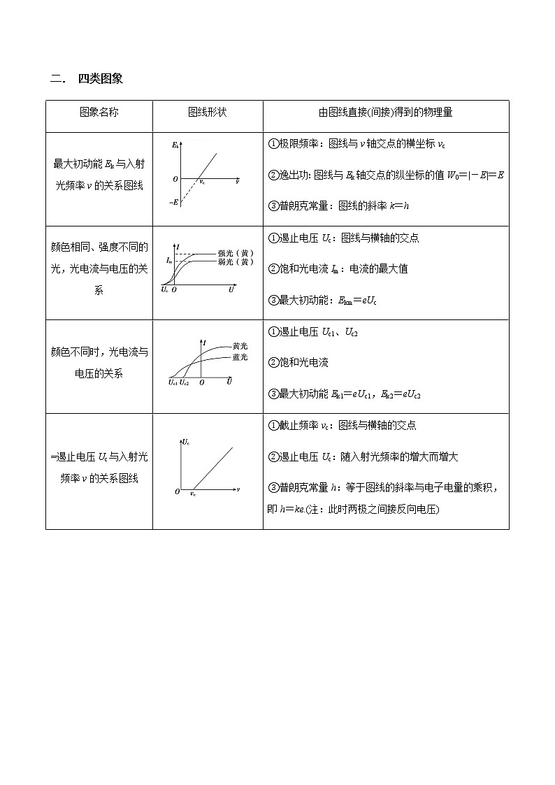 专题13.1 光电效应与波粒二象性-2021年高考物理一轮复习考点扫描学案02