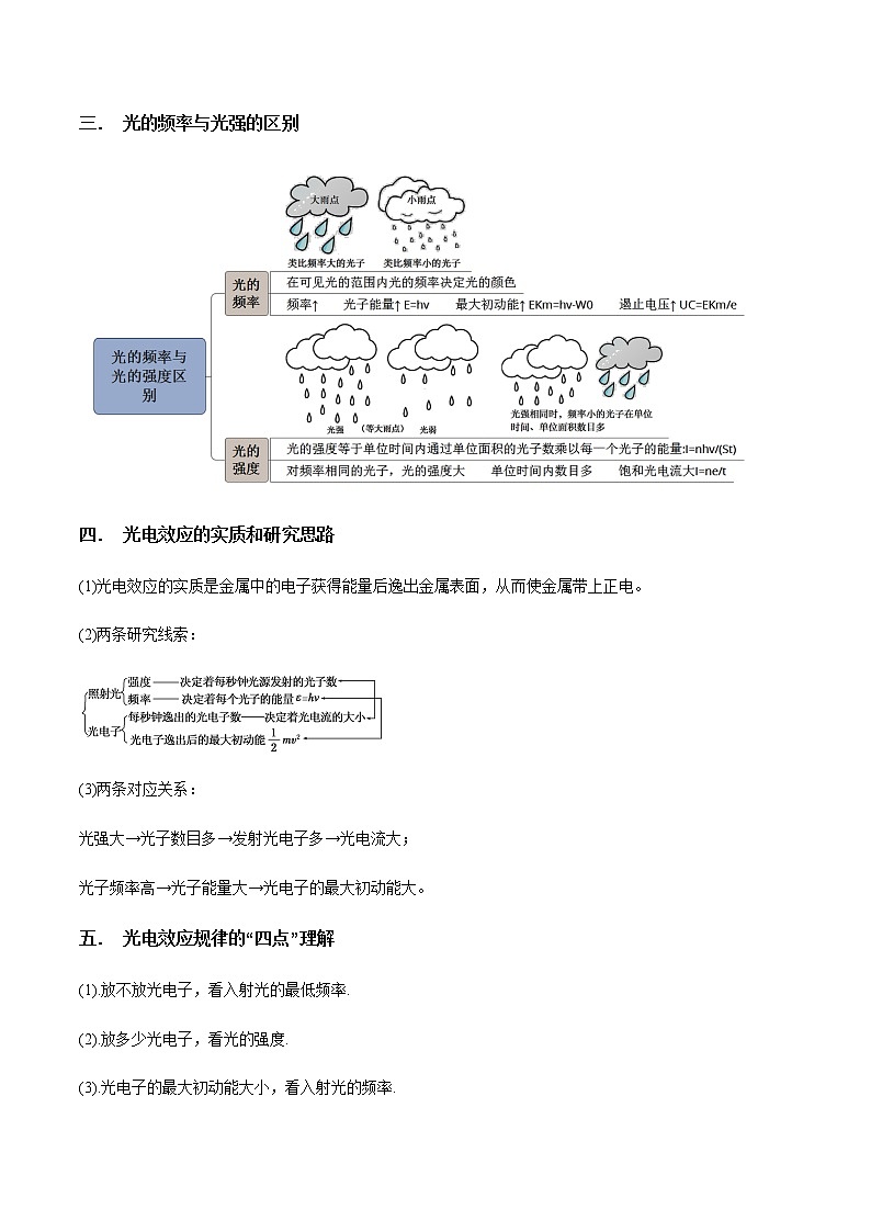 专题13.1 光电效应与波粒二象性-2021年高考物理一轮复习考点扫描学案03