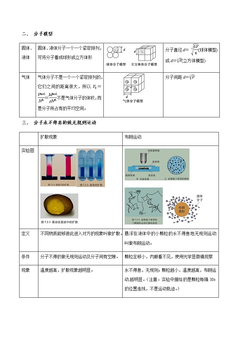 专题14.1 分子动理论  内能-2021年高考物理一轮复习考点扫描学案02