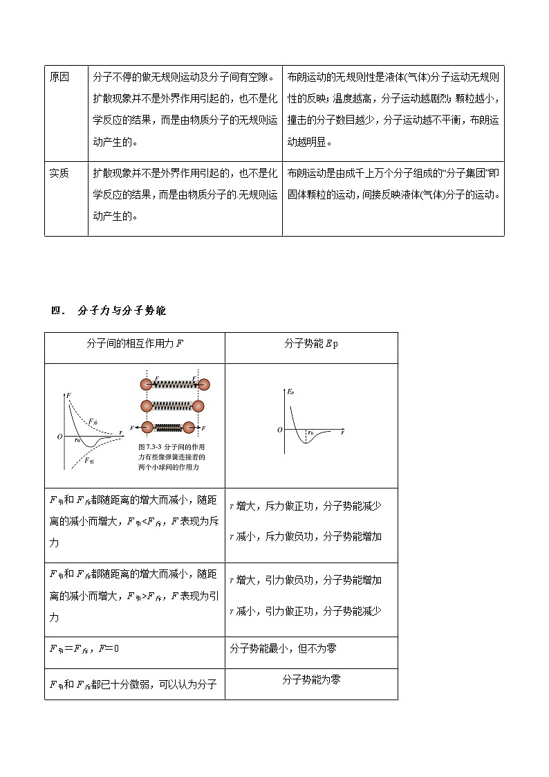 专题14.1 分子动理论  内能-2021年高考物理一轮复习考点扫描学案03