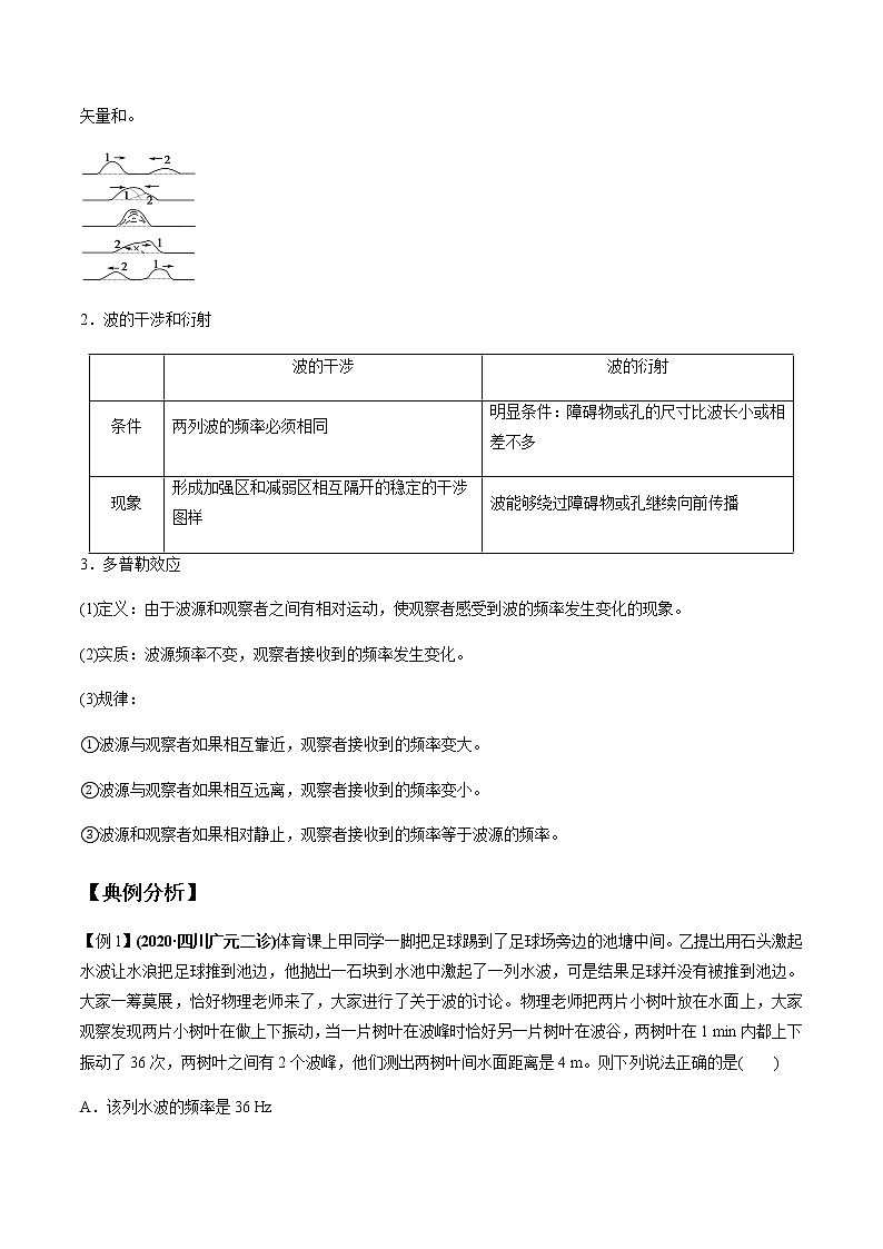 专题14.6 机械波-2021年高考物理一轮复习考点扫描学案03