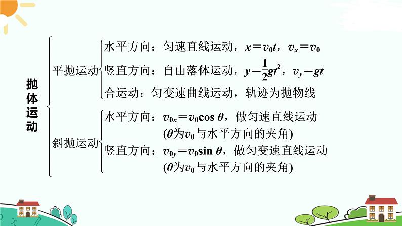 第五章：抛体运动复习 课件第3页