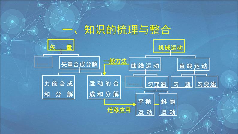 第五章：抛体运动复习 课件第6页