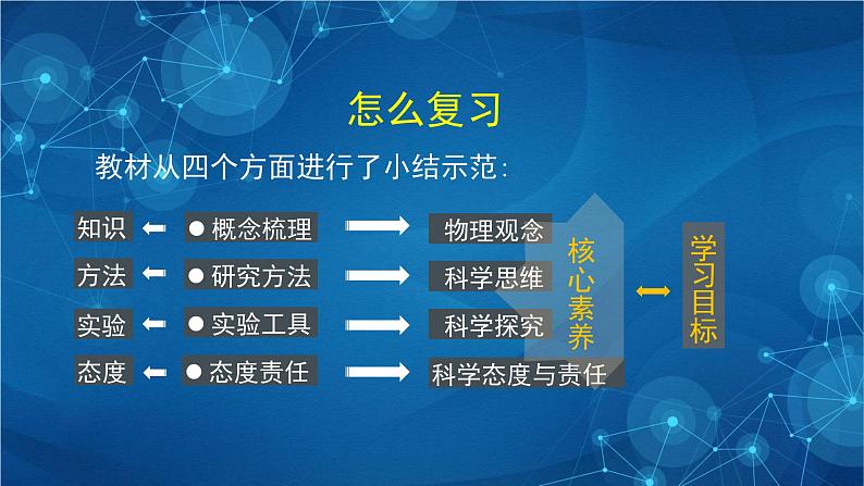 新人教版高中物理必修第二册第六章：圆周运动复习 课件+教案+学案+任务单+多套单元试卷含解析05