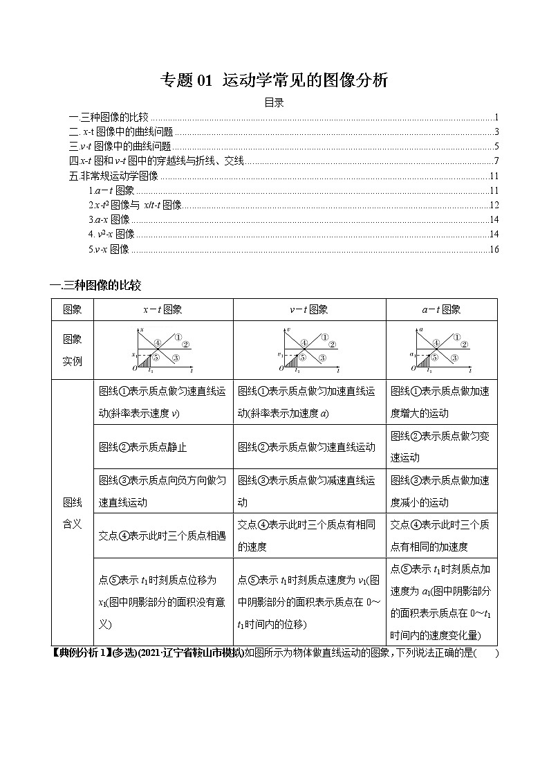 专题01 运动学常见的图像分析(解析版)第1页