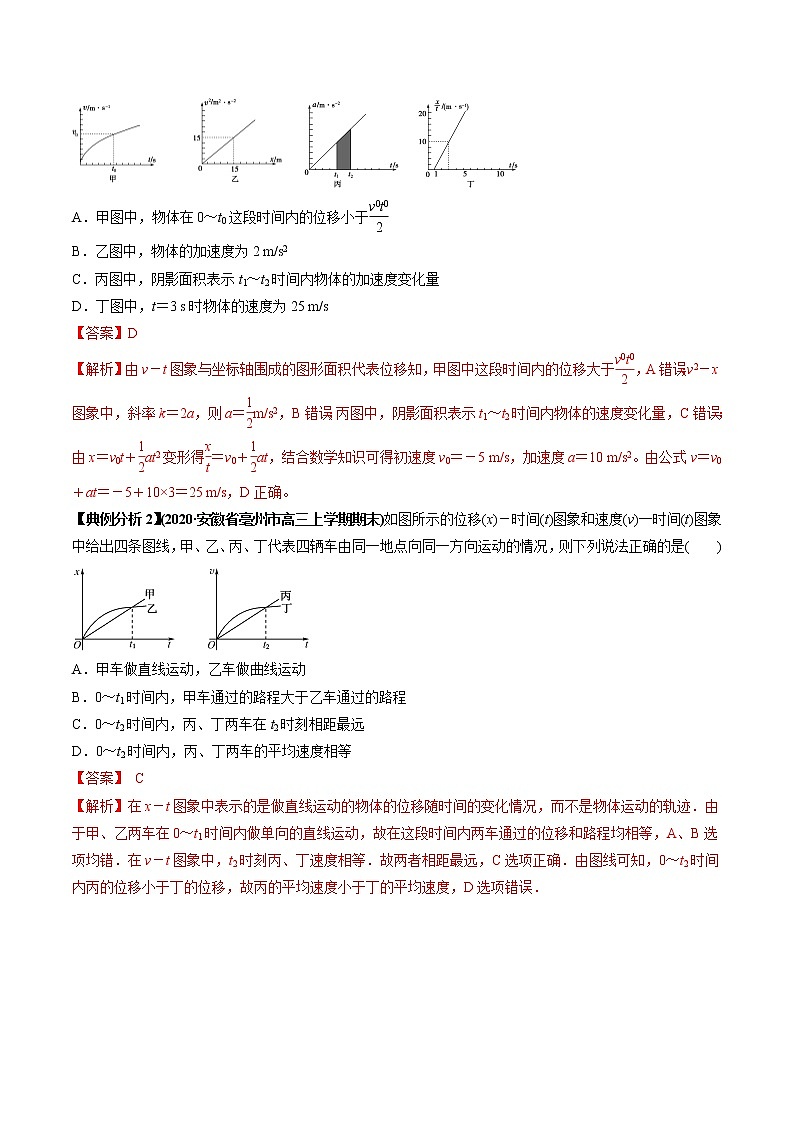 专题01 运动学常见的图像分析(解析版)第2页