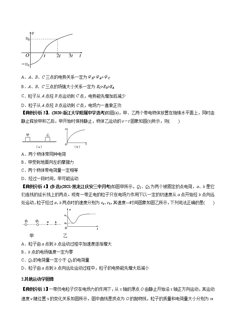 专题04 电场中的图像-2022年新课标高中物理图像与方法02