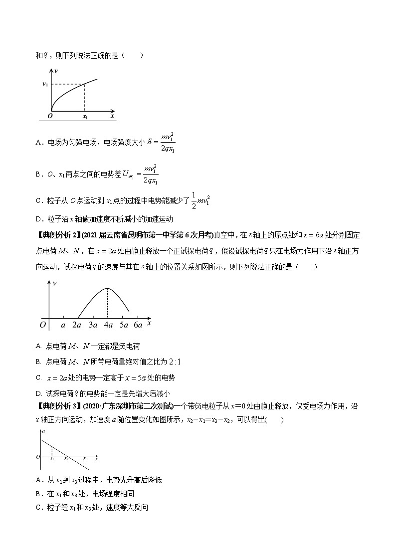 专题04 电场中的图像-2022年新课标高中物理图像与方法03