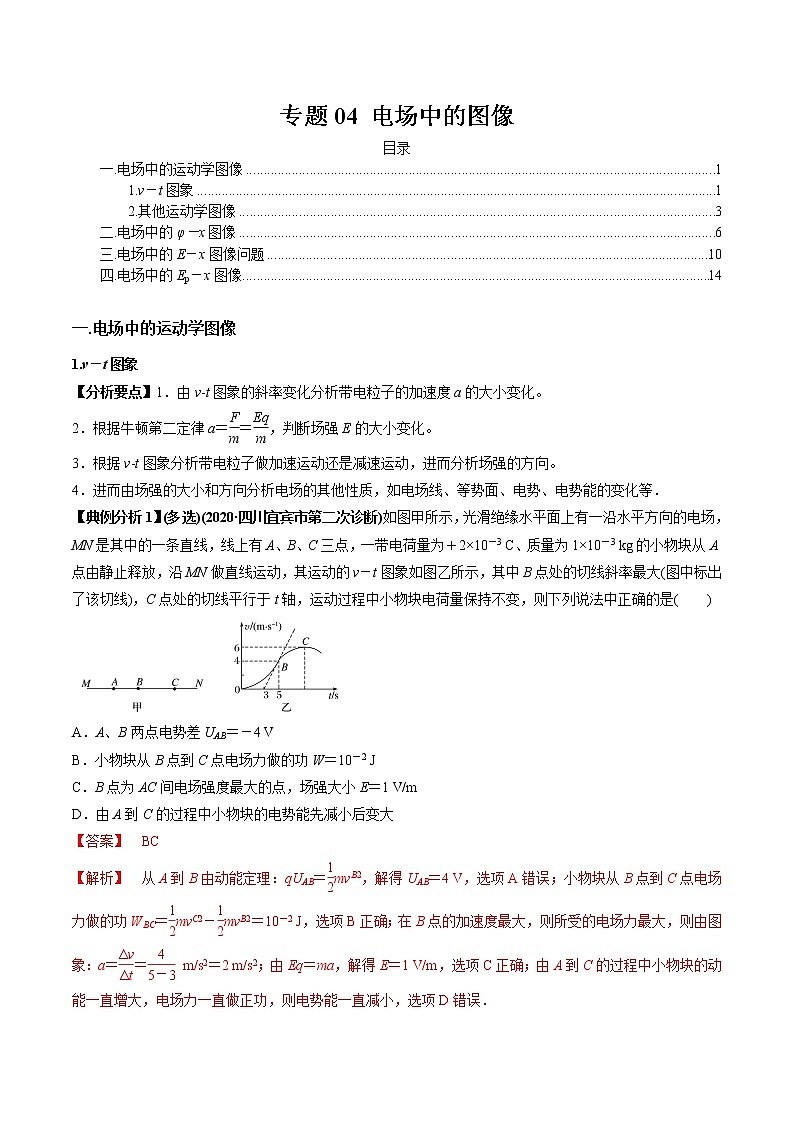 专题04 电场中的图像-2022年新课标高中物理图像与方法01