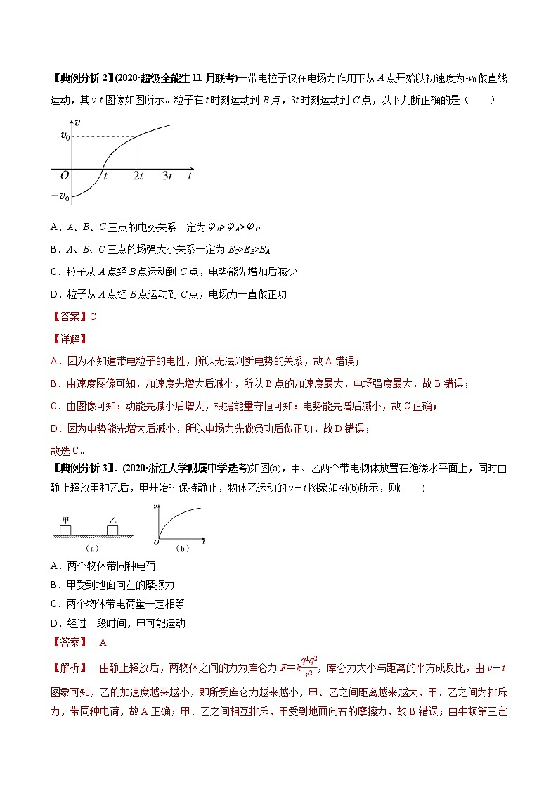 专题04 电场中的图像-2022年新课标高中物理图像与方法02