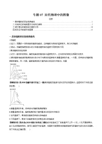 专题07 近代物理中的图像-2022年新课标高中物理图像与方法