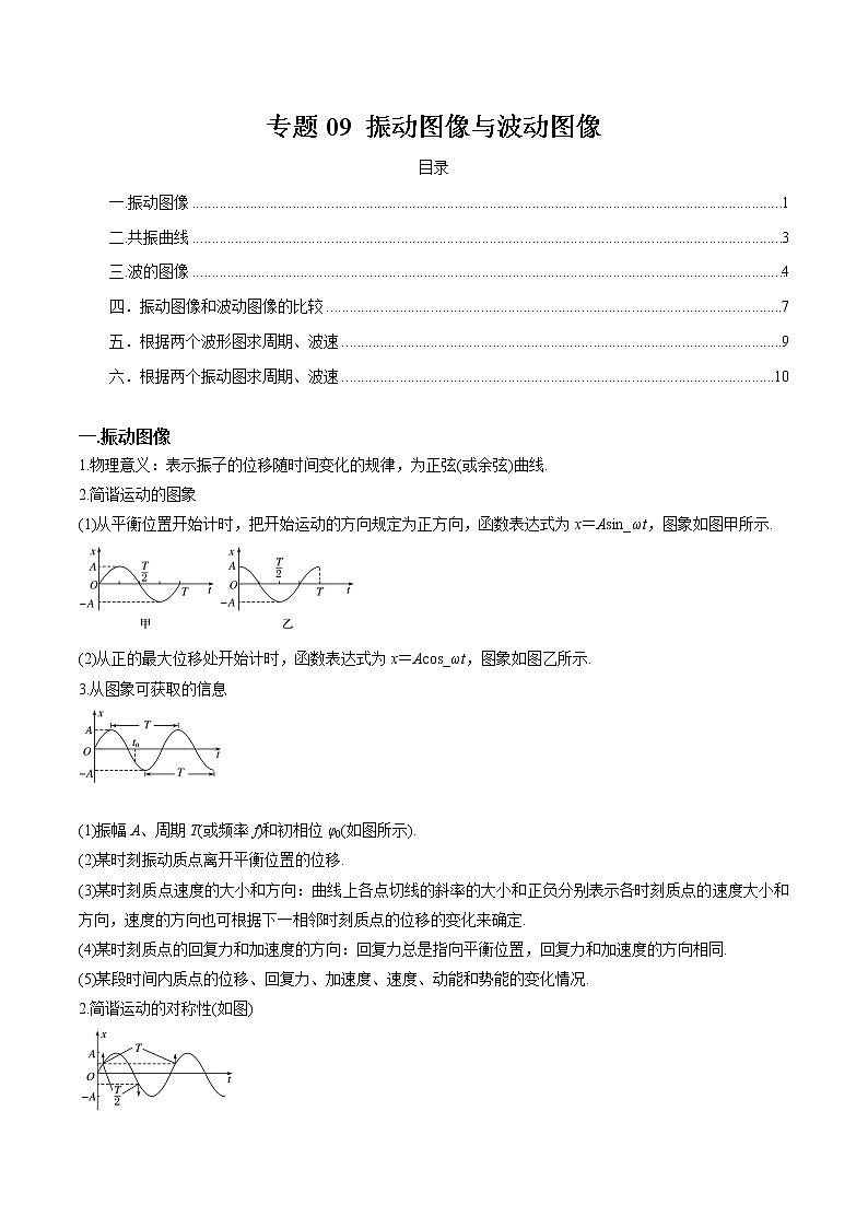 专题09 振动图像与波动图像-2022年新课标高中物理图像与方法01