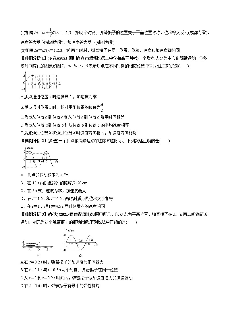 专题09 振动图像与波动图像-2022年新课标高中物理图像与方法02