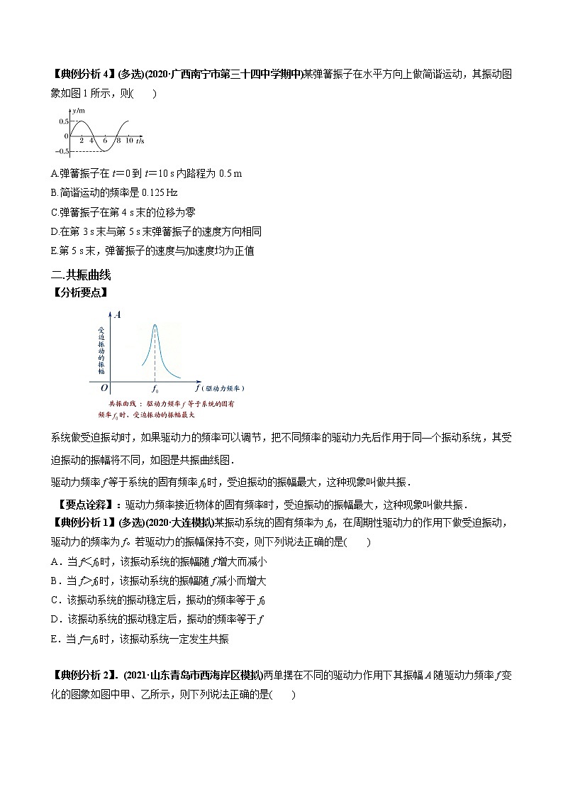 专题09 振动图像与波动图像-2022年新课标高中物理图像与方法03