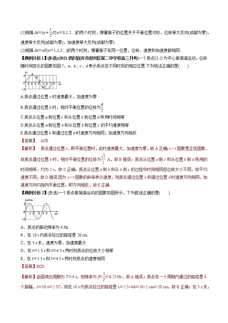 专题09 振动图像与波动图像-2022年新课标高中物理图像与方法02