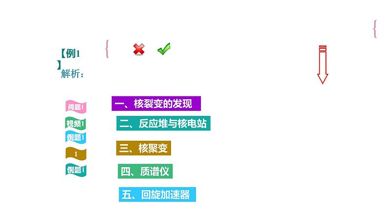 新教材 高中物理选择性必修三  5.4 核裂变与核聚变  课件+教案+练习(含答案)01