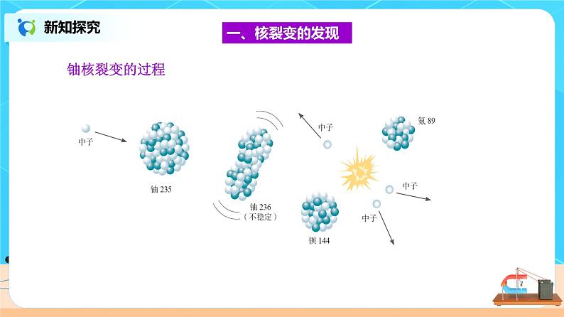 新教材 高中物理选择性必修三  5.4 核裂变与核聚变  课件+教案+练习(含答案)06