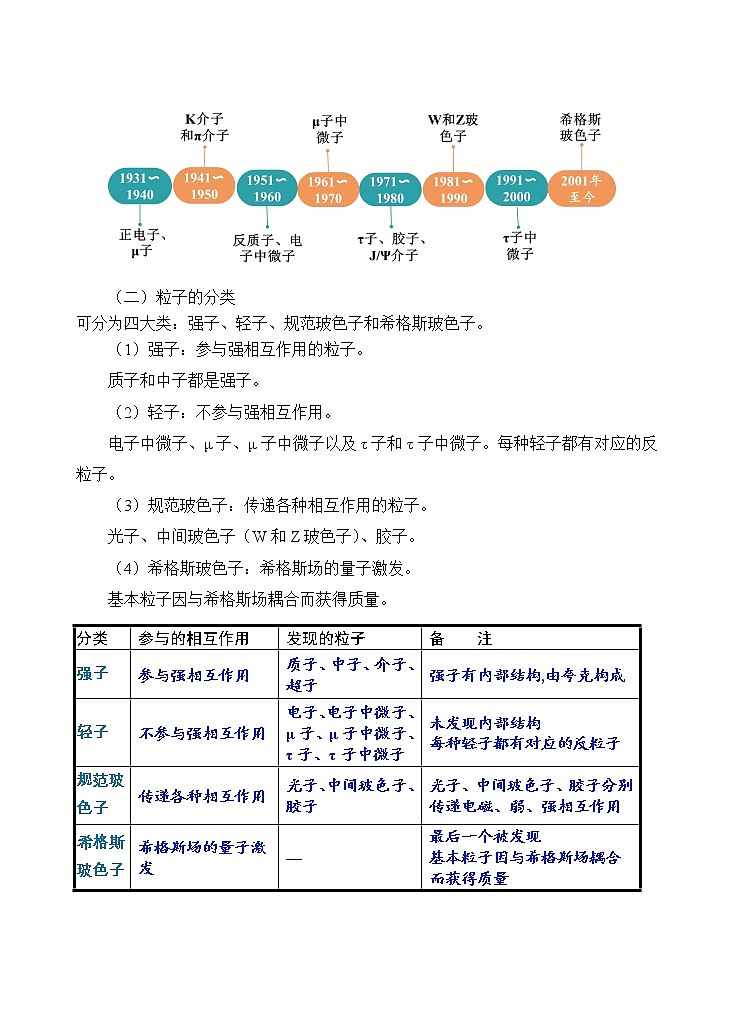 新教材 高中物理选择性必修三  5.5 基本粒子  课件+教案+练习(含答案)03
