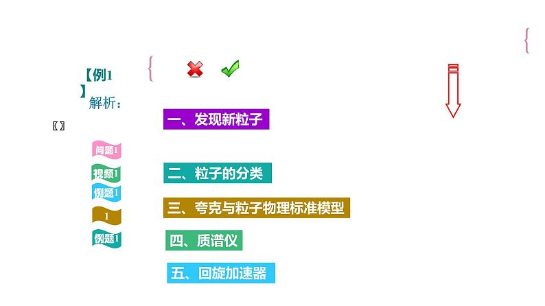 新教材 高中物理选择性必修三  5.5 基本粒子  课件+教案+练习(含答案)01