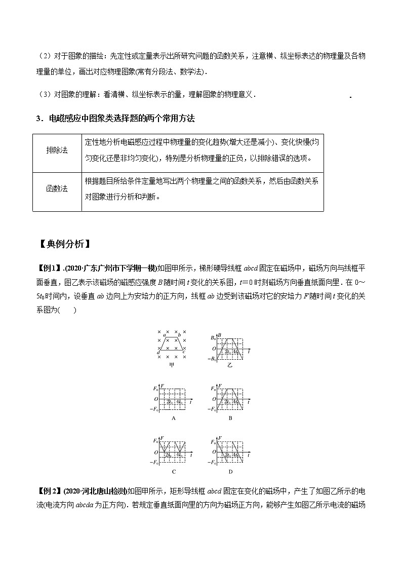 专题11.4 电磁感应中的图像问题-2021年高考物理一轮复习考点扫描学案02