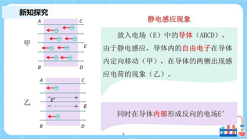 人教版（2019）高中物理必修三9.4《静电的防止与利用》课件第5页