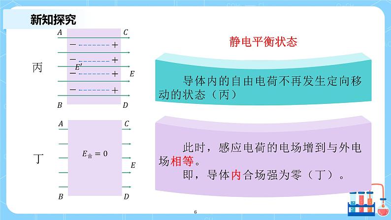 人教版（2019）高中物理必修三9.4《静电的防止与利用》课件第6页