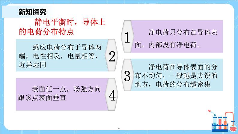 人教版（2019）高中物理必修三9.4《静电的防止与利用》课件第7页