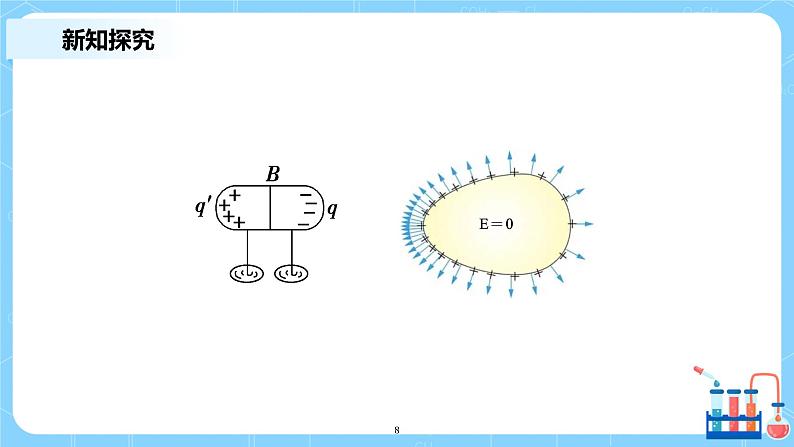 人教版（2019）高中物理必修三9.4《静电的防止与利用》课件第8页