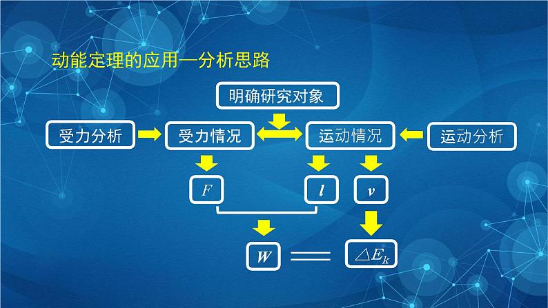 新人教版高中物理必修第二册8.3 动能和动能定理 第二课时 课件+教案+任务单+课后练习含解析03