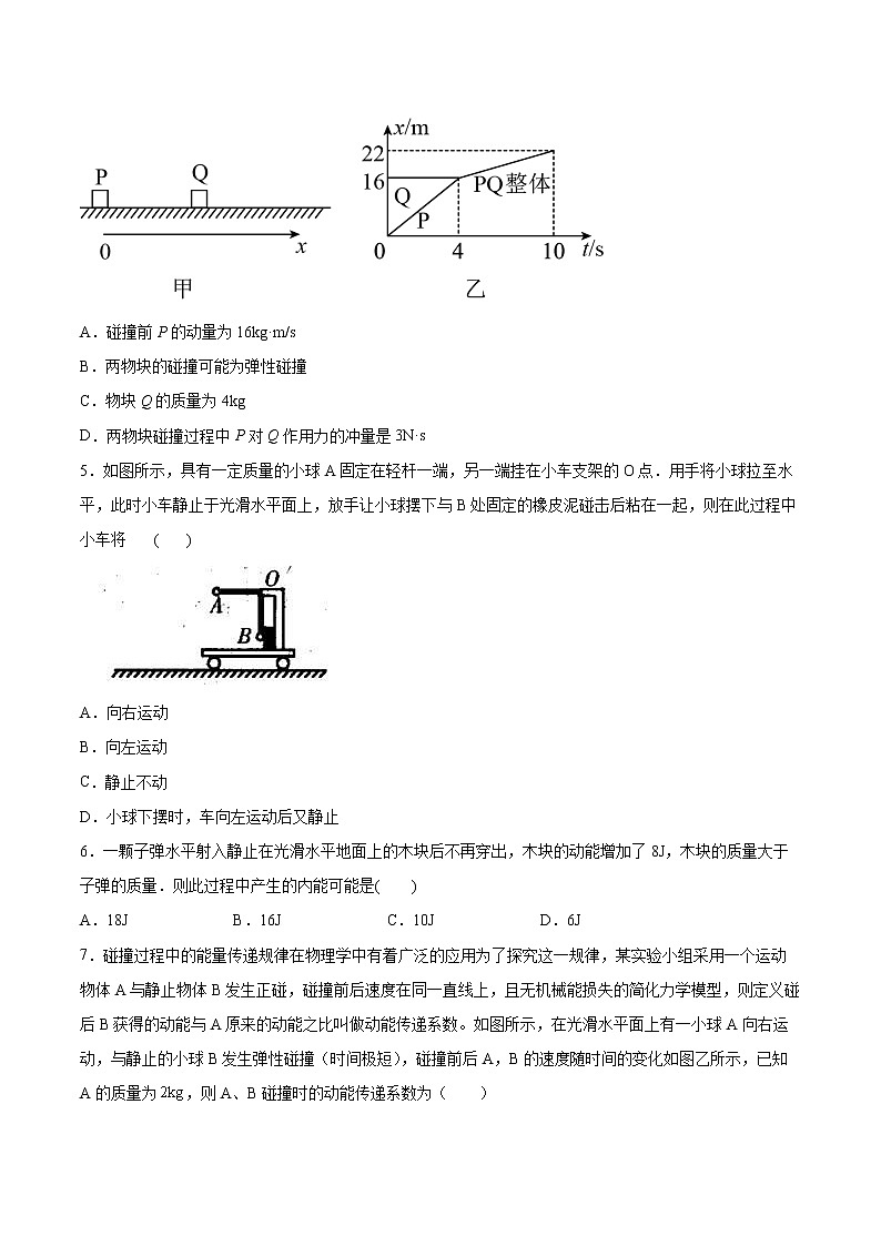 1.5弹性碰撞和非弹性碰撞专题复习2021—2022学年高中物理人教版（2019）选择性必修第一册第2页