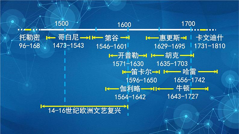 新人教版高中物理必修第二册 第七章：万有引力与宇宙航行 单元复习 课件+教案+任务单+单元试卷含解析02