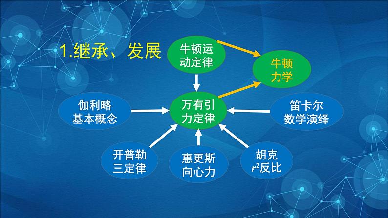 新人教版高中物理必修第二册 第七章：万有引力与宇宙航行 单元复习 课件+教案+任务单+单元试卷含解析04