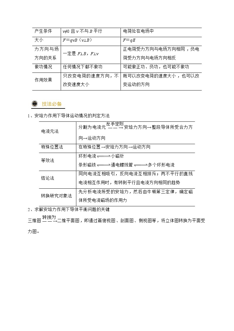 预测13   安培力与洛伦兹力-【临门一脚】 高考物理三轮冲刺过关（解析版）第2页