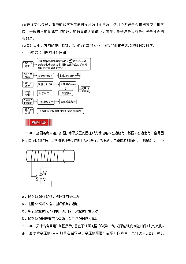 预测15   楞次定律与法拉第电磁感应定律 -【临门一脚】 高考物理三轮冲刺过关（原卷版）第3页