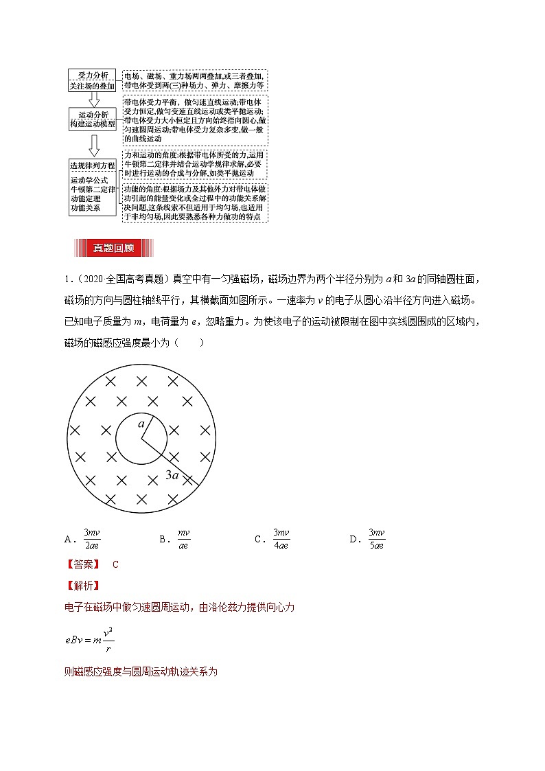 预测14   带电粒子有组合场与复合场中的运动-【临门一脚】 高考物理三轮冲刺过关（解析版）第3页