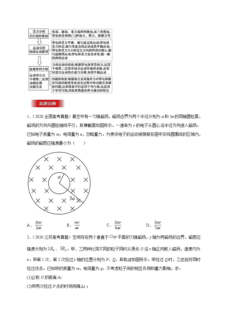 预测14   带电粒子有组合场与复合场中的运动-【临门一脚】 高考物理三轮冲刺过关（原卷版）第3页
